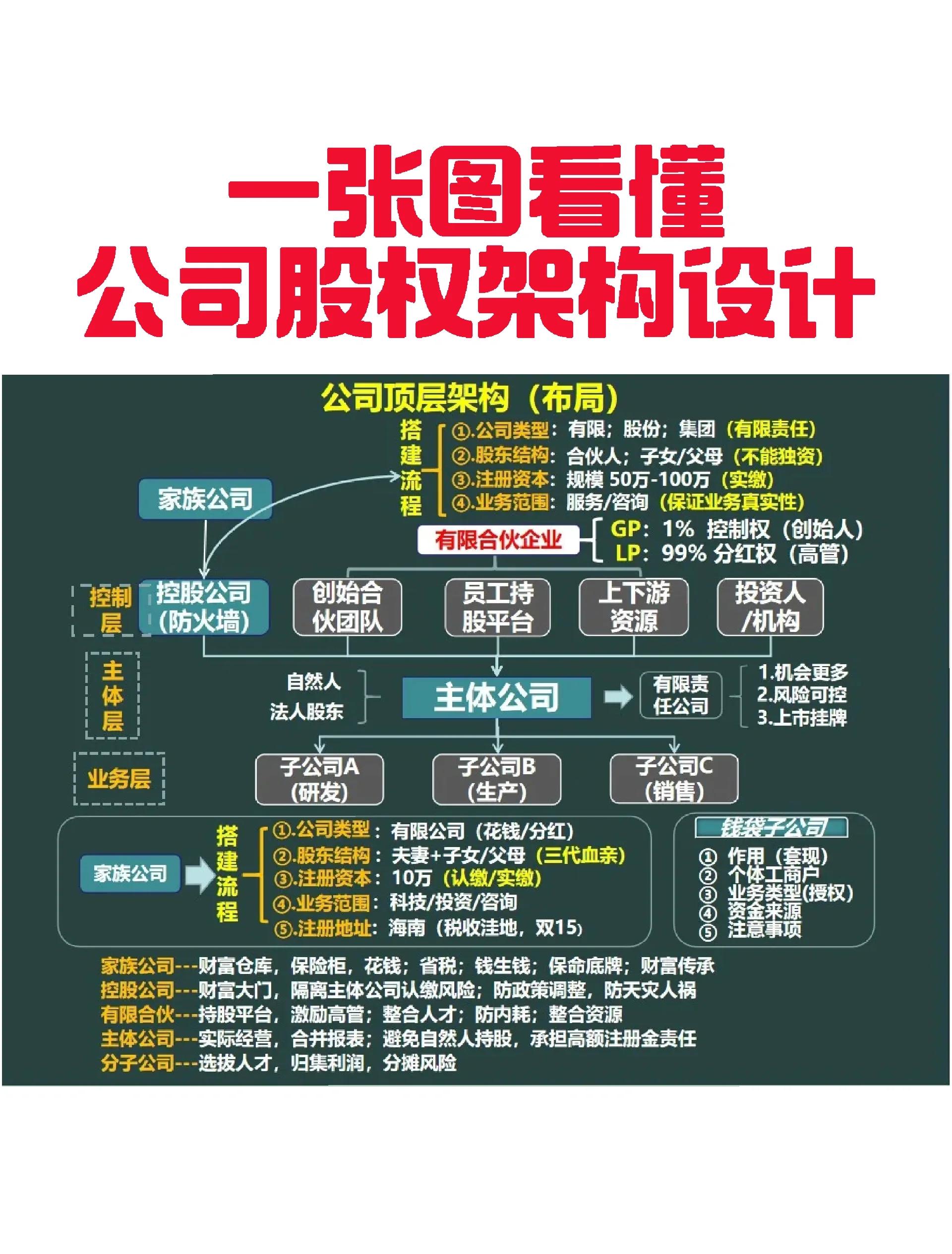 日照市VIE架构企业上市规划(vie架构香港上市的优点)