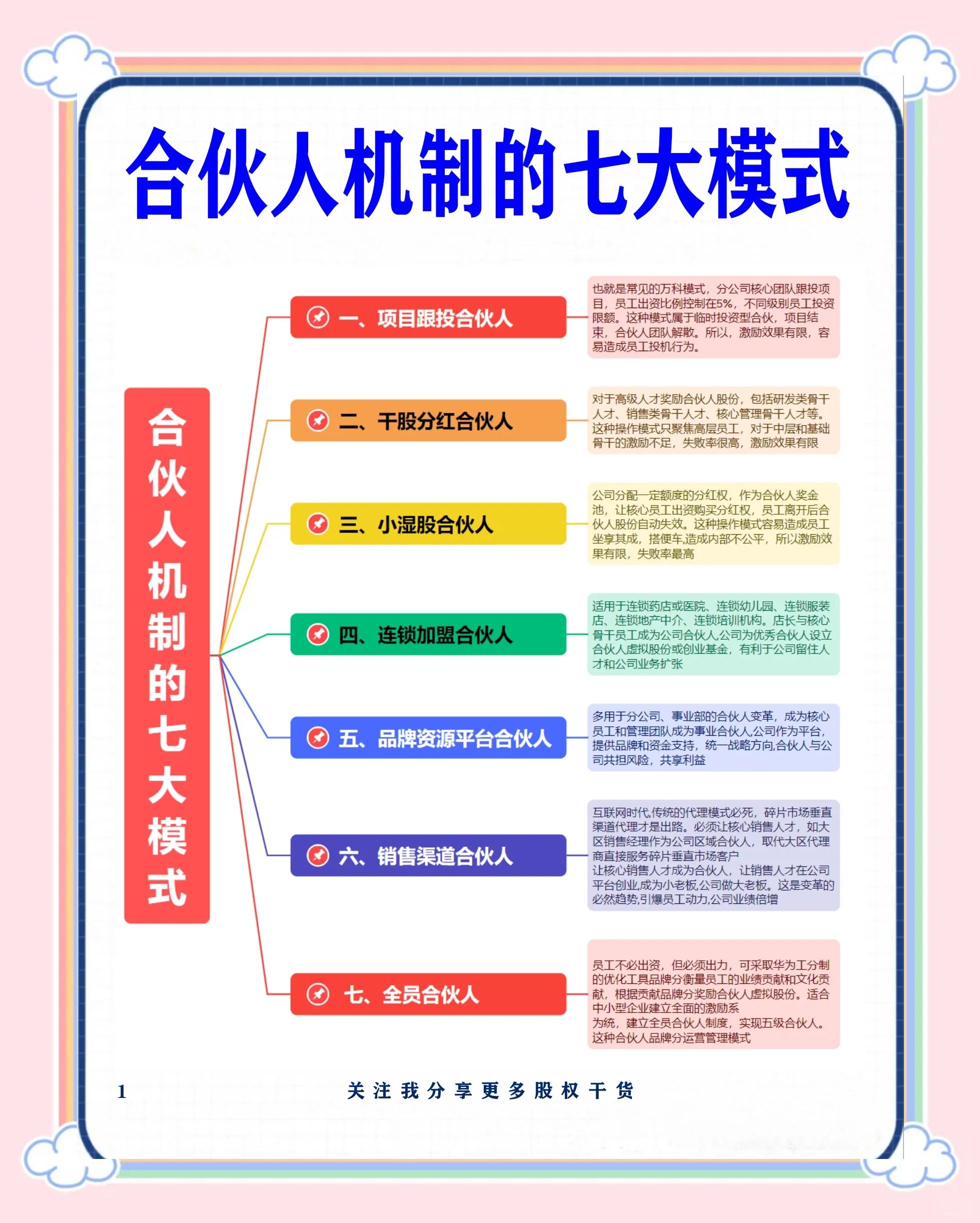 日照市数字化供应链合伙人机制(数字化供应链合伙人机制有哪些)