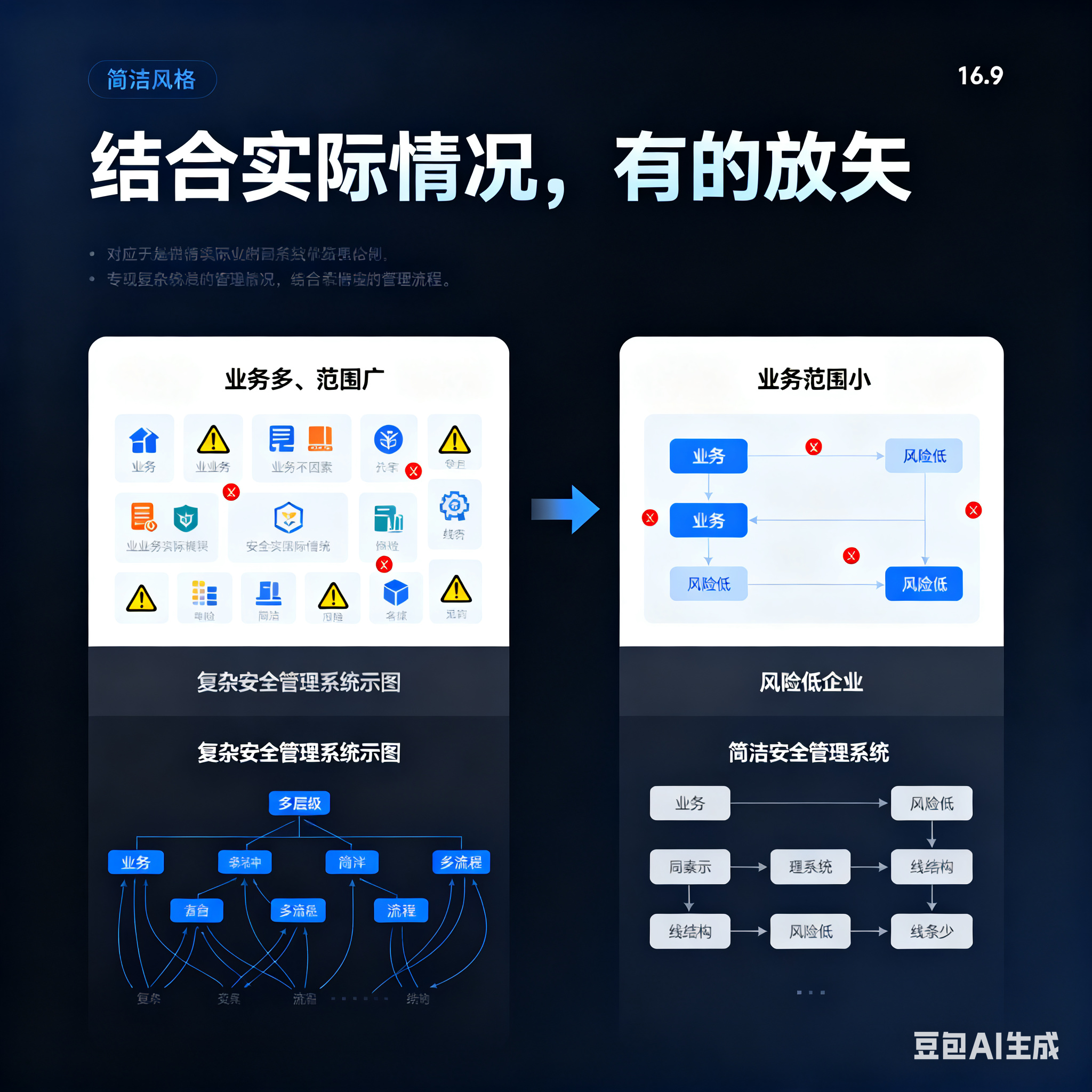 日照市整合风险如何解决(整合风险是什么意思)