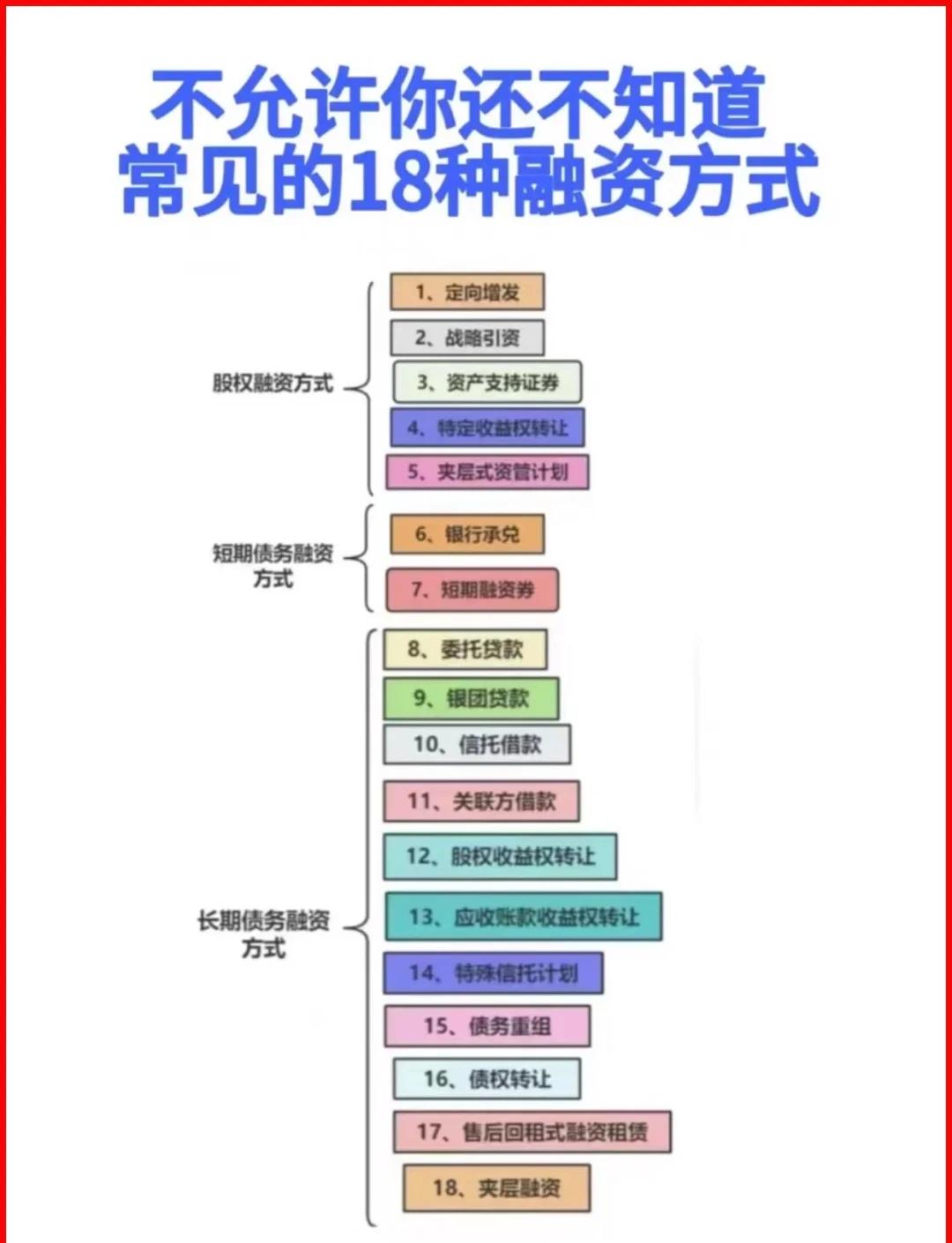 日照市战略融资成本控制(战略融资意味着什么)