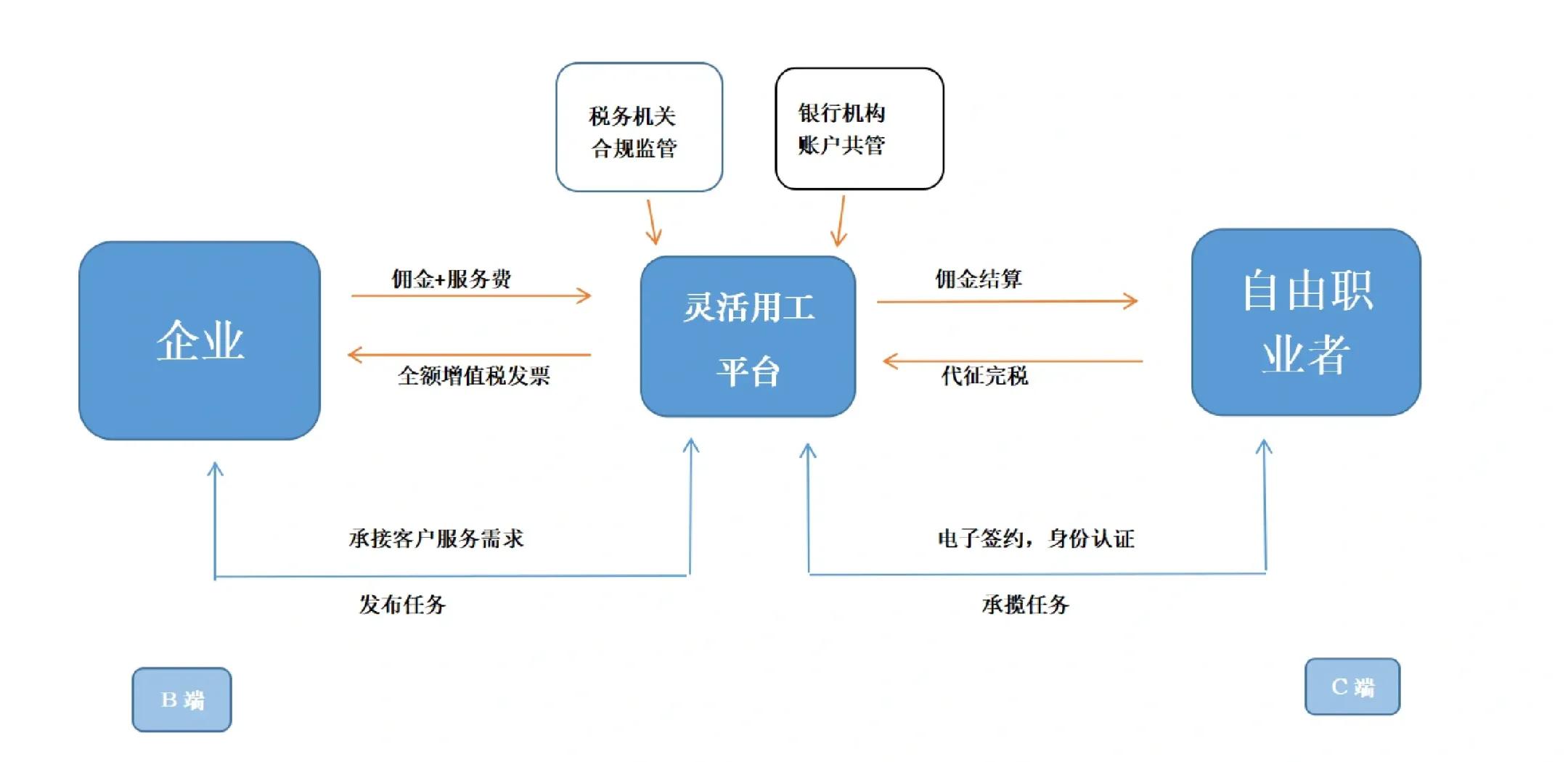 日照市灵活合伙人机制(合伙人机制的五大优势)