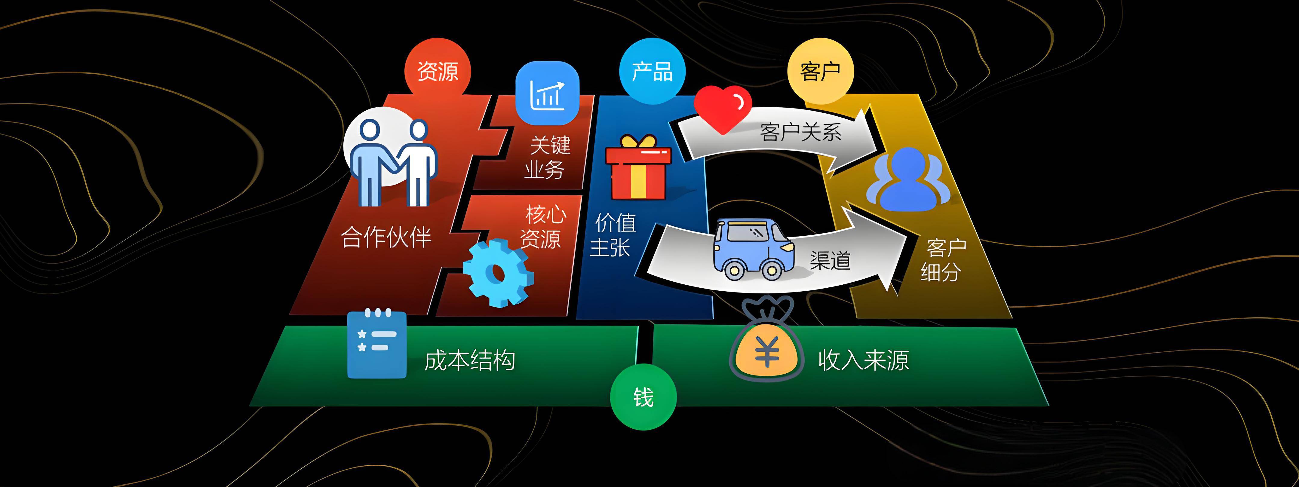 日照市烟台专业商业模式升级(烟台模式投资50300)