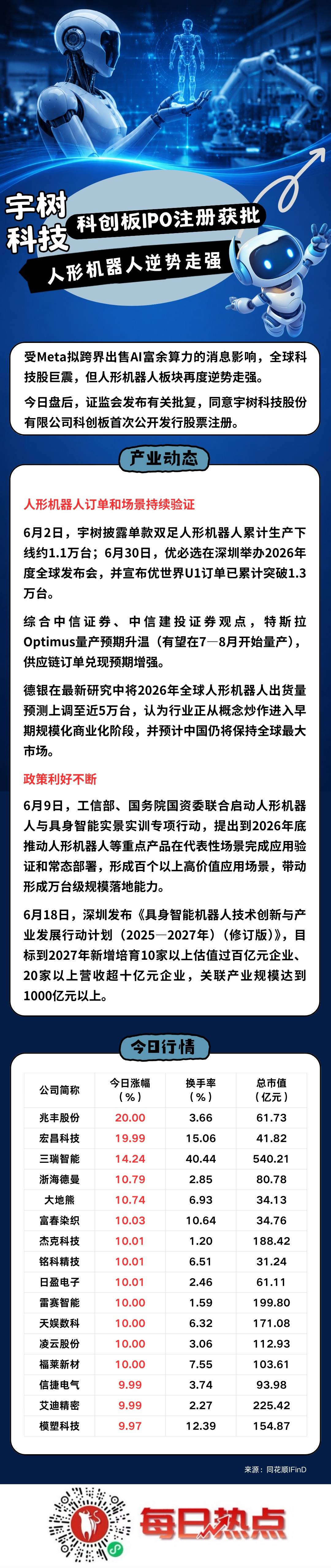 日照市贴身科创板上市机构(科创板拟上市企业名单)