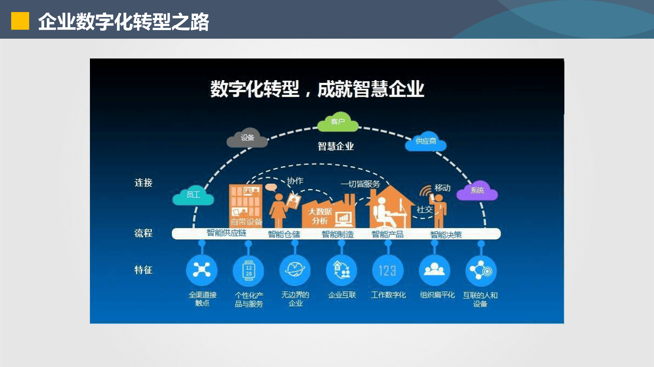 日照市器械企业数字化转型(器械企业数字化转型建议)