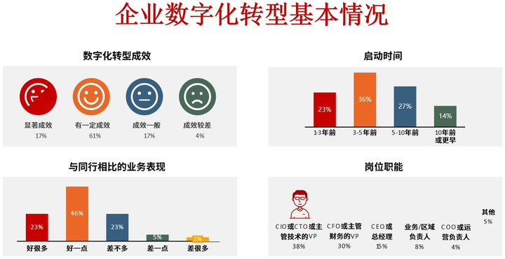 日照市昆明企业数字化转型(昆明数字经济发展规划)
