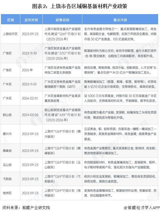 日照市新材料产业投资(2020年中国新材料产业投资机构50强)