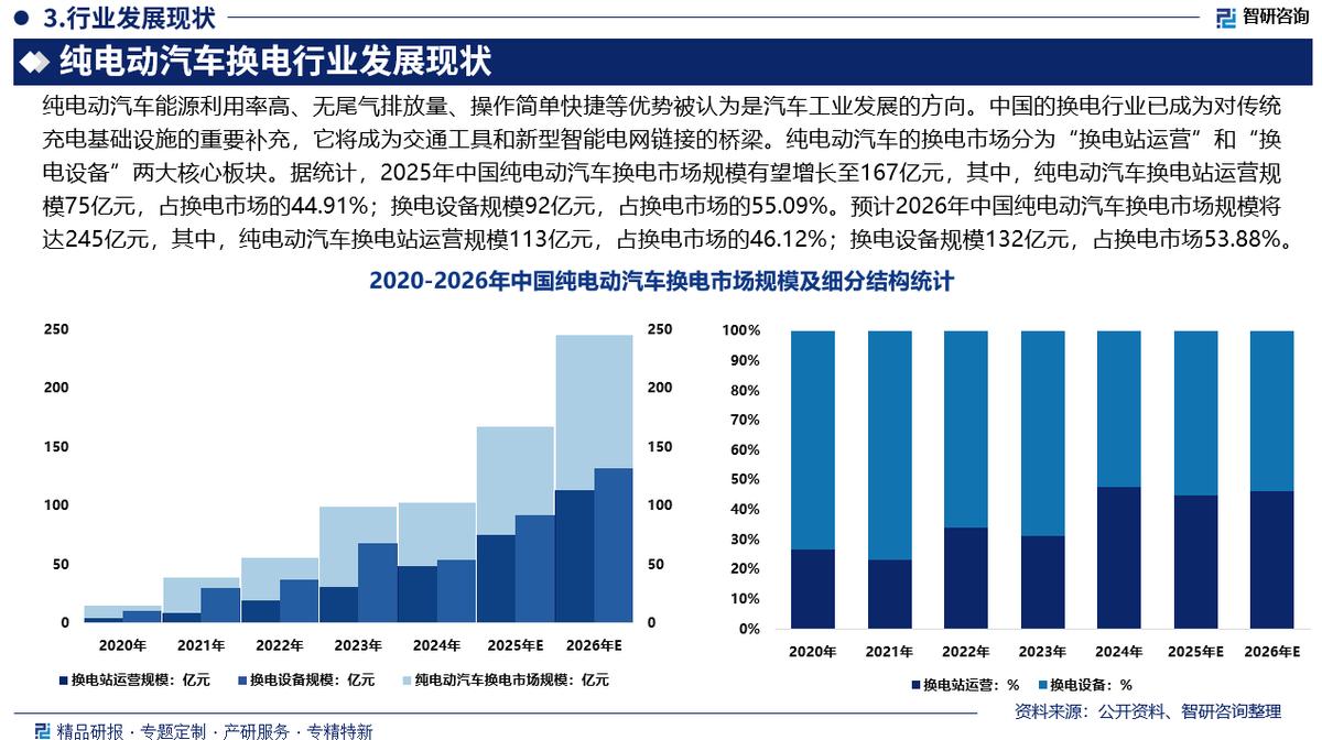 日照市新能源企业竞争分析(新能源汽车竞争战略分析)