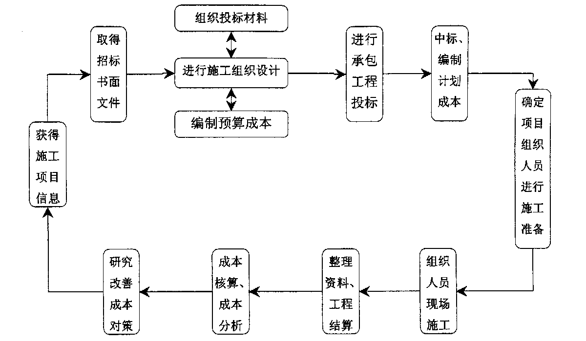 日照市全方位成本控制机构(全方位成本管理的优点)