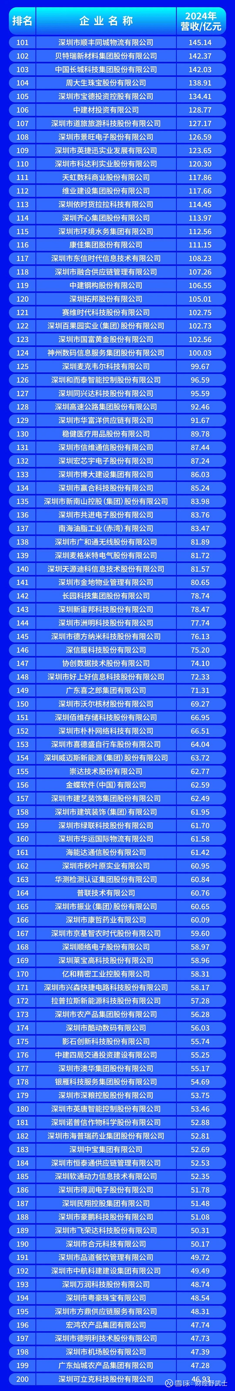 日照市深圳企业价值评估(深圳企业价值评估公司排名)