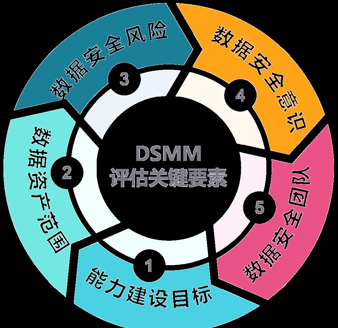 日照市价值驱动价值评估(价值驱动型商业模式)
