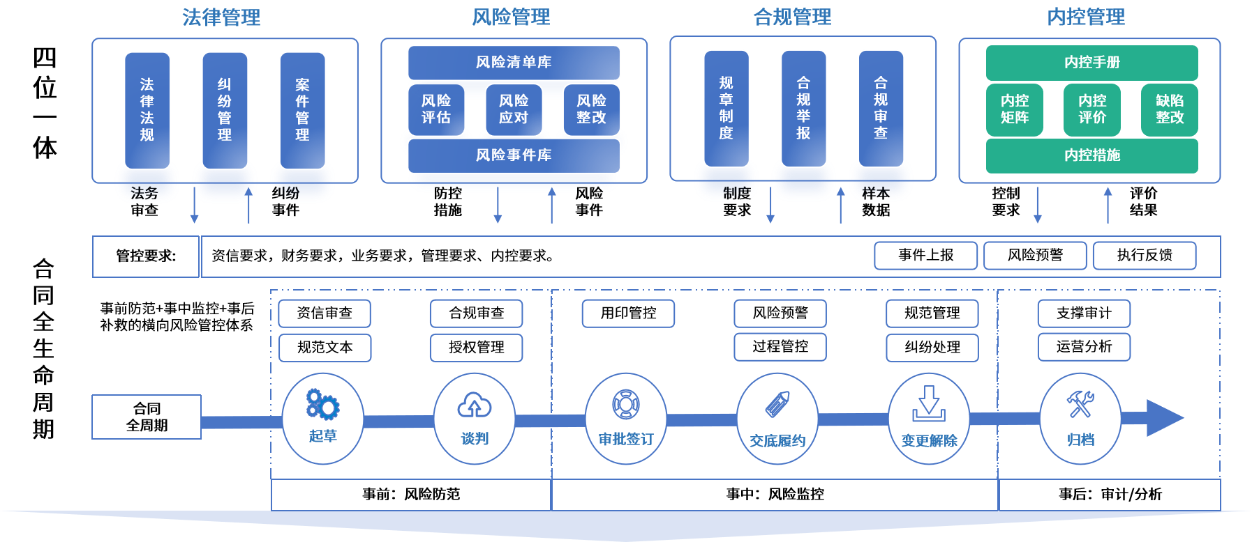 日照市零风险纺织内控体系(零风险纺织内控体系是什么)
