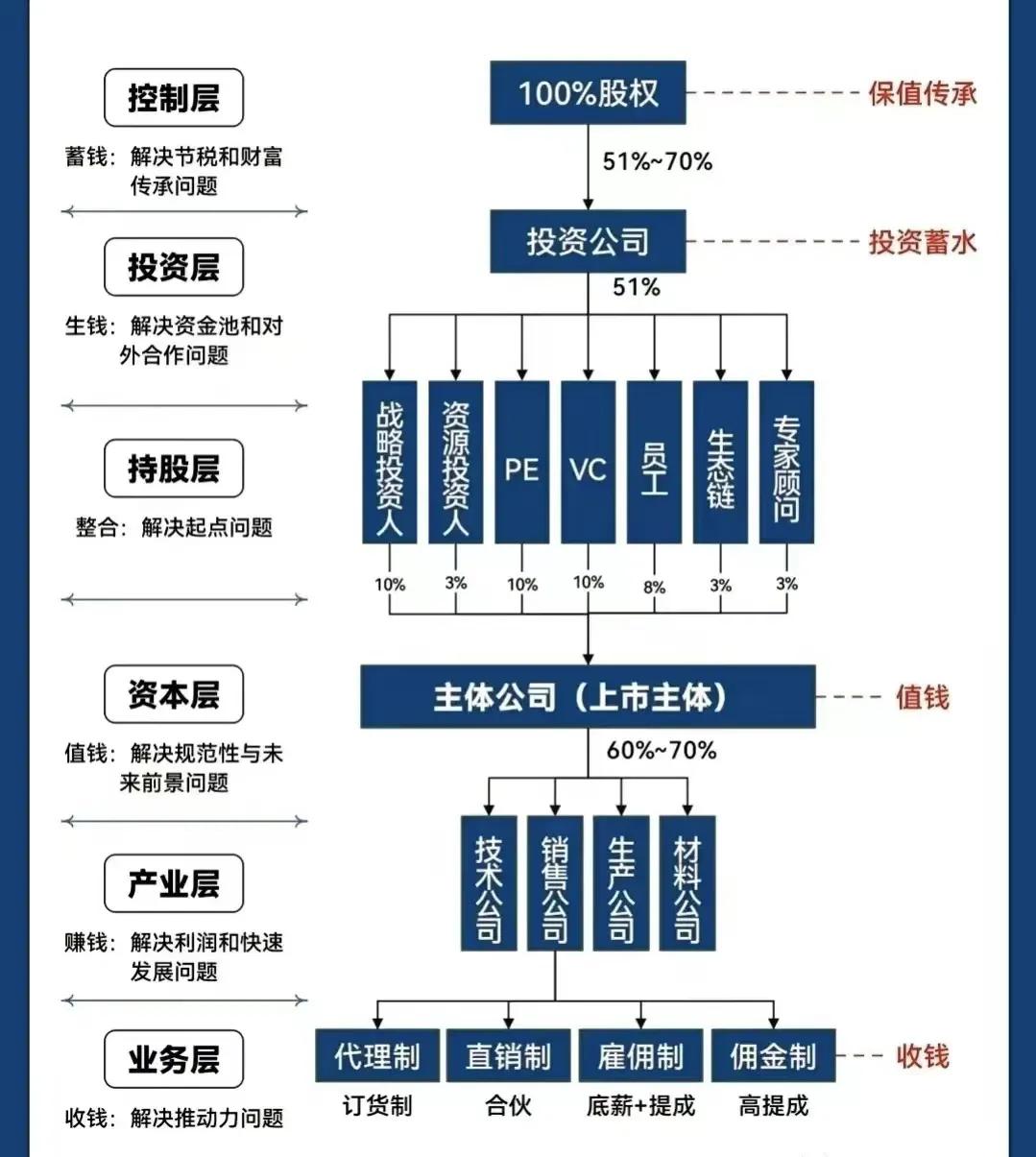 日照市化工股权架构设计(化工股权架构设计方案)