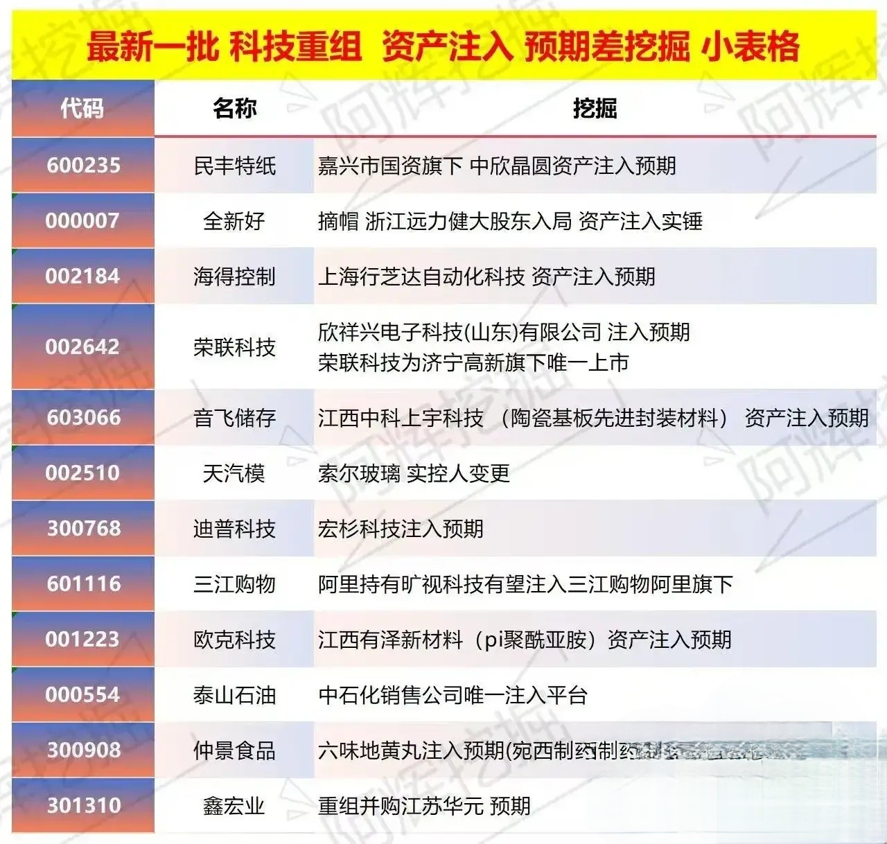 日照市专业股权重组(股权重组的目的)