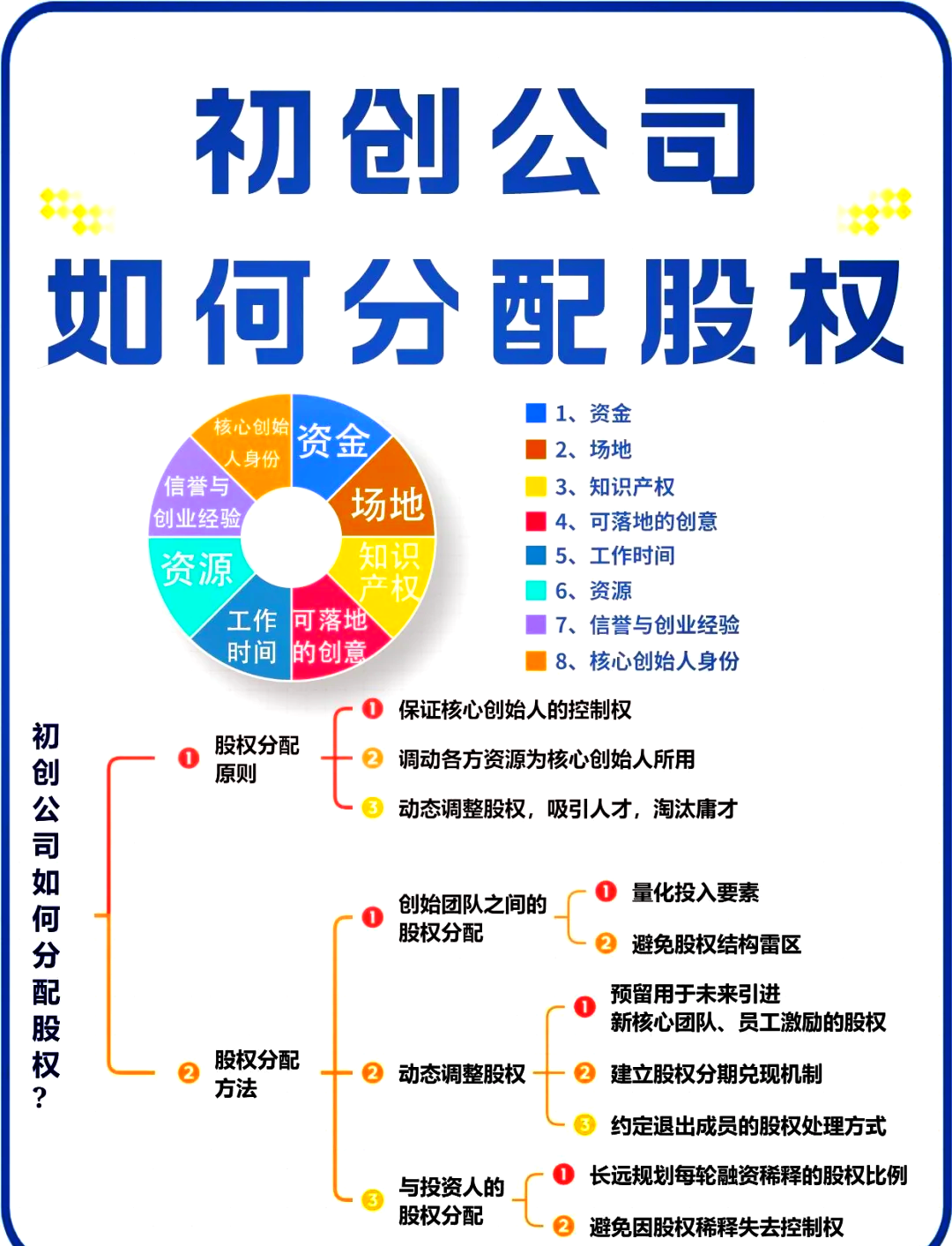 日照市软件股权激励(股权激励系统八大步骤)