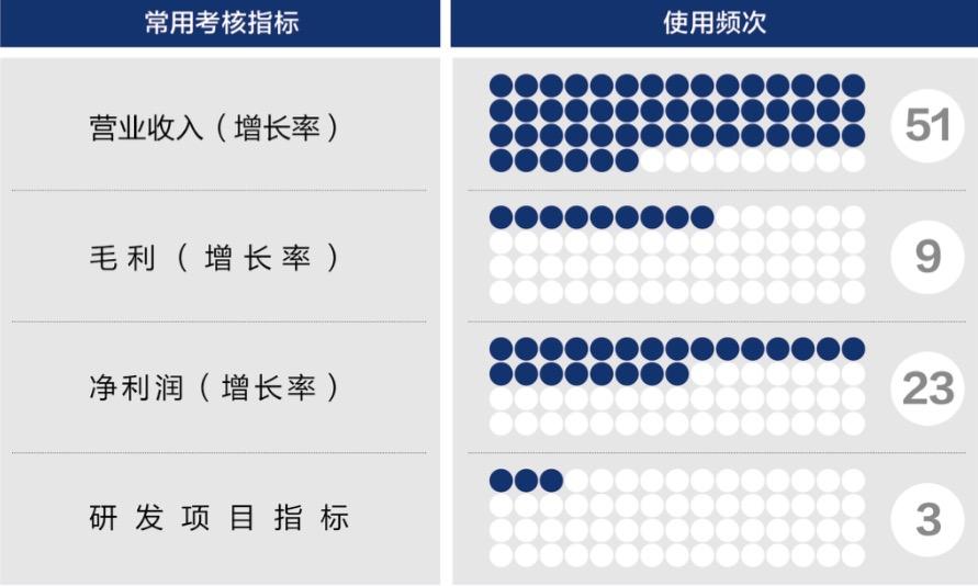 日照市深度医疗股权设计(深度医疗股权设计分析)