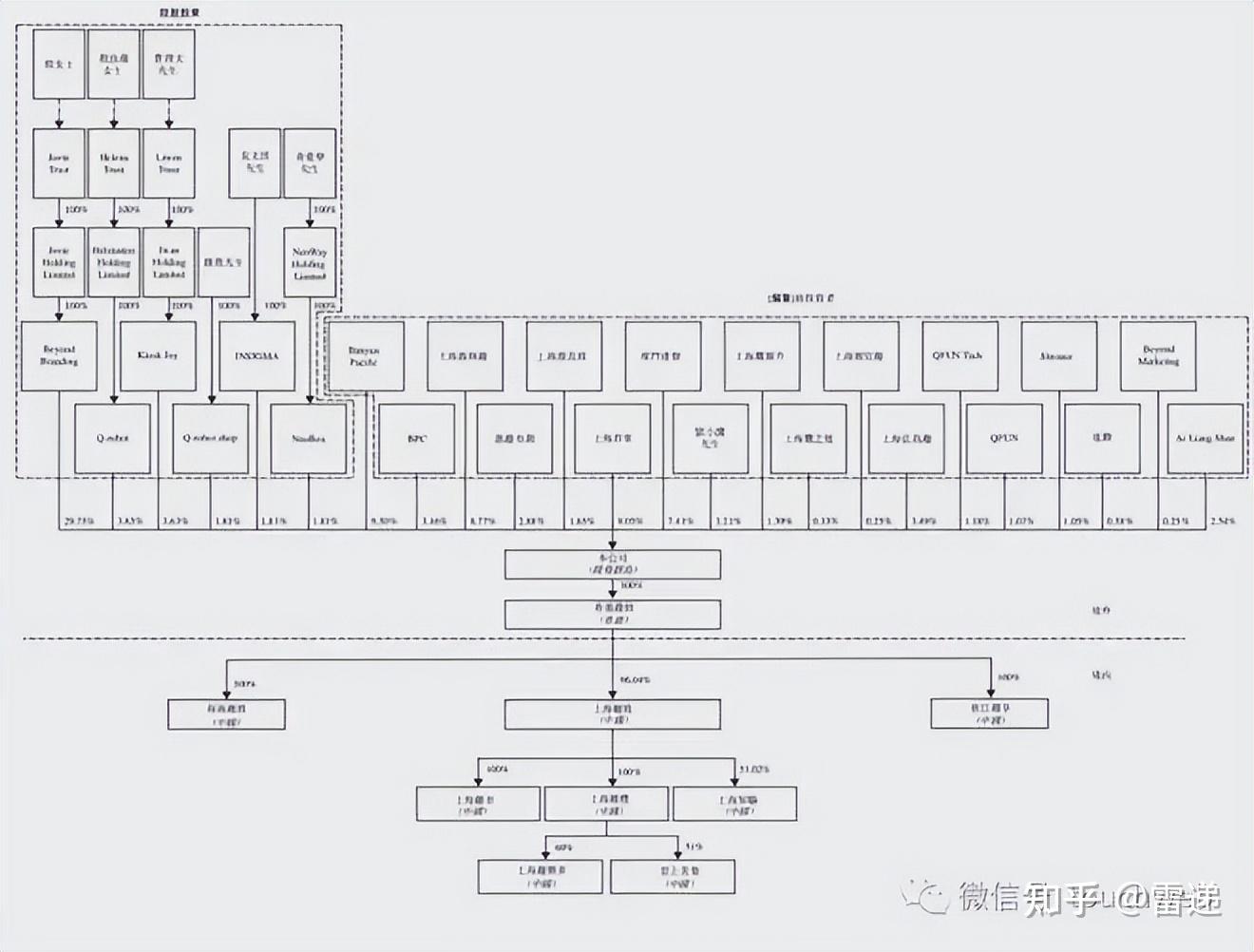 日照市投票权安排财务优化(投票权类型是什么意思)