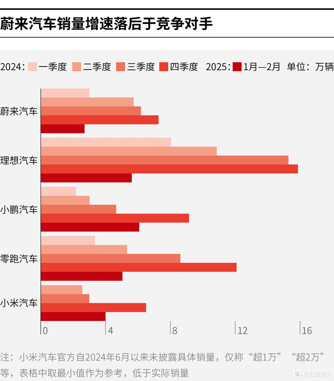 日照市领先汽车竞争分析(领先汽车竞争分析图)
