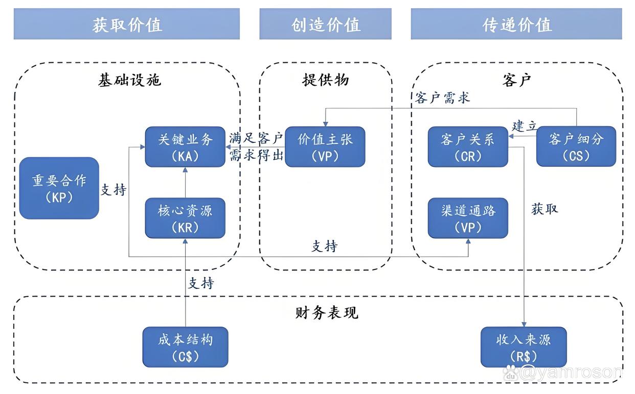 日照市游戏企业商业模式升级(游戏行业的商业模式有哪些)